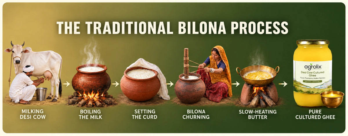 Traditional hand churning of cultured cow milk
